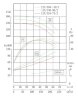 TKHWB 125/310-75/2 (143/125), 75 kW, AISI 304, 2900, Ex horizontal stainless steel pump