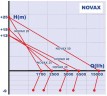 NOVAX 30M liquid ring pump