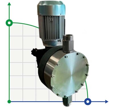 Pompe à membrane à moteur pour dosage de solvant AQUA MSN, AISI 316L, 355 l/h, 8 bar, 0,37 kW, 380 V