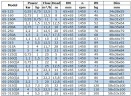Pumpe für Ölprodukte IRG BGLB 65-250(I)A (22,2/15,8), 3kW, 1450 Ex