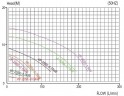 QP-20SK, CFRETFE-0,12 kW, 60 l/min, 3m Halbdruckpumpe für aggressive Flüssigkeiten