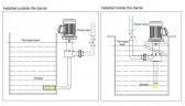 QP-20SK, CFRETFE-0,12 kW, 60 l/min, 3m Halbdruckpumpe für aggressive Flüssigkeiten