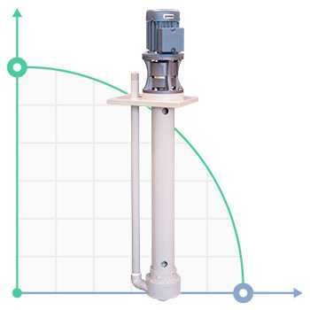 Pompe centrifuge verticale IM 90, PP, 500 mm, 0,55 kW