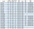 IRG BGL 150-500(I)A (182/70,5), 75kW, 1480 centrifugal vertical pump