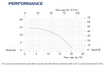 Pozioma pompa odśrodkowa z uszczelnieniami mechanicznymi DR 020 PP, 1,5 kW