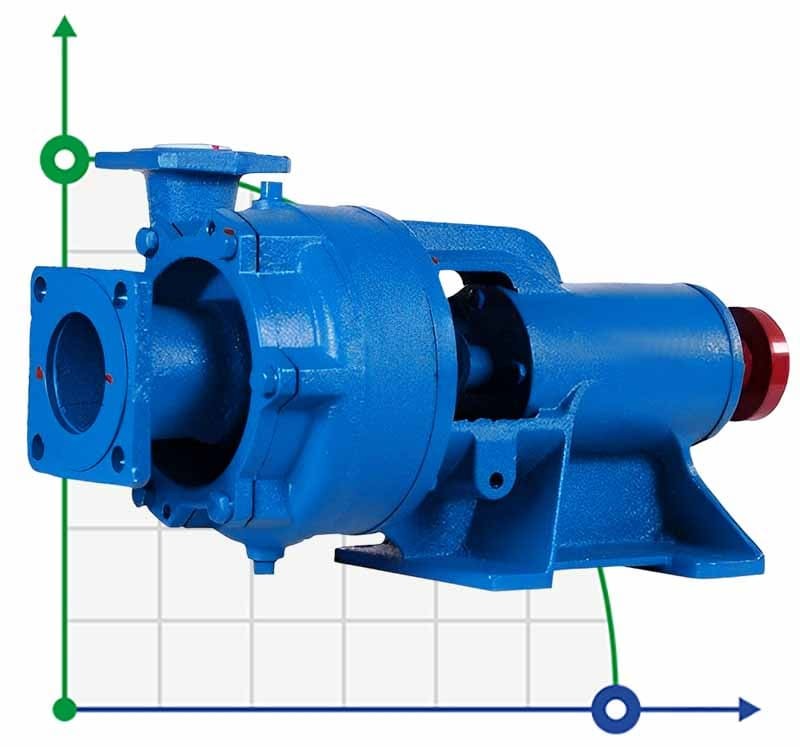 Kreiselpumpe K50-32-125, 1,5kW, 3000, ohne Motor