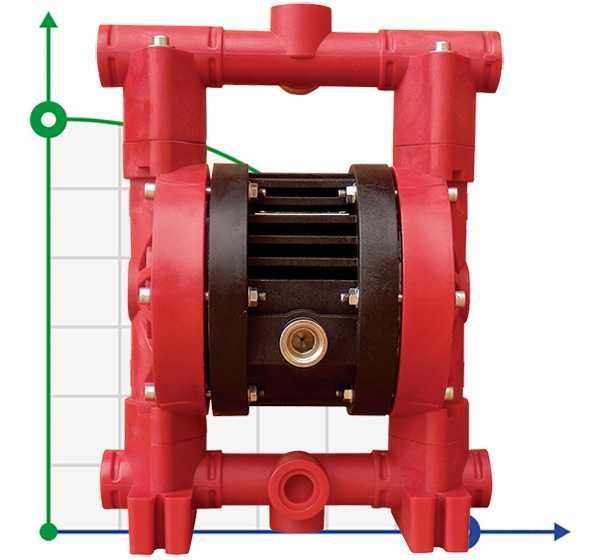 RUBY 020P-P-TPT-F Pneumatische Membranpumpe