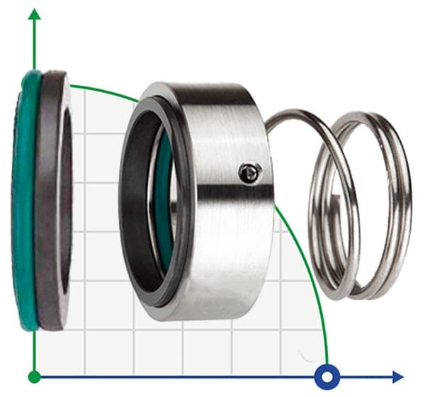 Sello mecánico R-M3N 45, SS/CAR, VITON, 304, G4