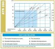Перистальтический насос ACME Pompe ATR 280 FX/TC 57044 л/ч, 15 кВт, 52,2 об/мин, с фиксированной производительностью для питания фильтр прессов