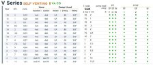 Соленоидный дозирующий насос EMEC VA CO SELF VENTING 2-13,5 л/ч, 18-1 бар