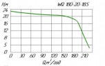 Pompe WQ 180-20-18.5 vidange fécale