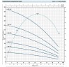Насос скважинный 4SR 1,5/11 F