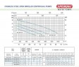 Pompa Odśrodkowa Speroni WXM 300-A/1,5