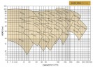 Насосный агрегат для термомасла ВTKF-K 80-250, 75 kW (3000)