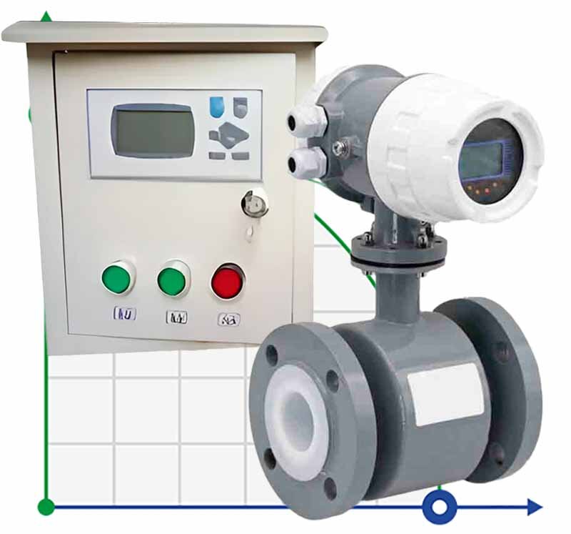 DN20 Caudalímetro electromagnético KLD PN16 (hidróxido potásico KOH-50%, amoníaco 25% líquido), 0,11-11 m3/h, 4-20mA+HART con un controlador