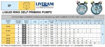 Marine-Wirbelpumpe LIVERANI EP 20 T MP, 32 l/min, CC/12 V, 0,35 kW, 3000 U/min, Bronze