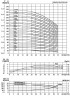 CDLF 42-50, AISI 316  mehrstufige Pumpe