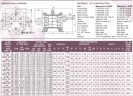 Zahnradpumpe JKMS 200 2  Zoll, 7,5 m3/h, AISI 316 für Melasse