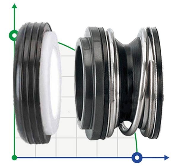 Sello mecánico R-6 1/2, CAR/SIC, EPDM, 304