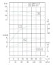 TKHWB 125/200-5.5/4 (100/12,5), 5,5 kW, AISI 304, 1450, Ex bomba horizontal de acero inoxidable