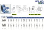 Peristaltic (hose) pump FLUIMAC HELIOS ASP 10 IX 65 l/h, 0.25 kW, 32 rpm, with performance adjustment and frequency converter