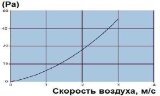 Завантаження для градирні IJL-12
