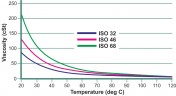 Вихревой масляный насос WM-033S, 220V, -30°C+200°C