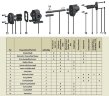 Шестеренчатый насос для нефти EMSE EDP 1015, DN65, 15 м3/ч, без двигателя