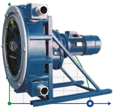 Hose pump for chemistry FLUIMAC HELIOS ASP 10 IX 130 l/h, 0.37 kW, 65 rpm, with performance adjustment and frequency converter