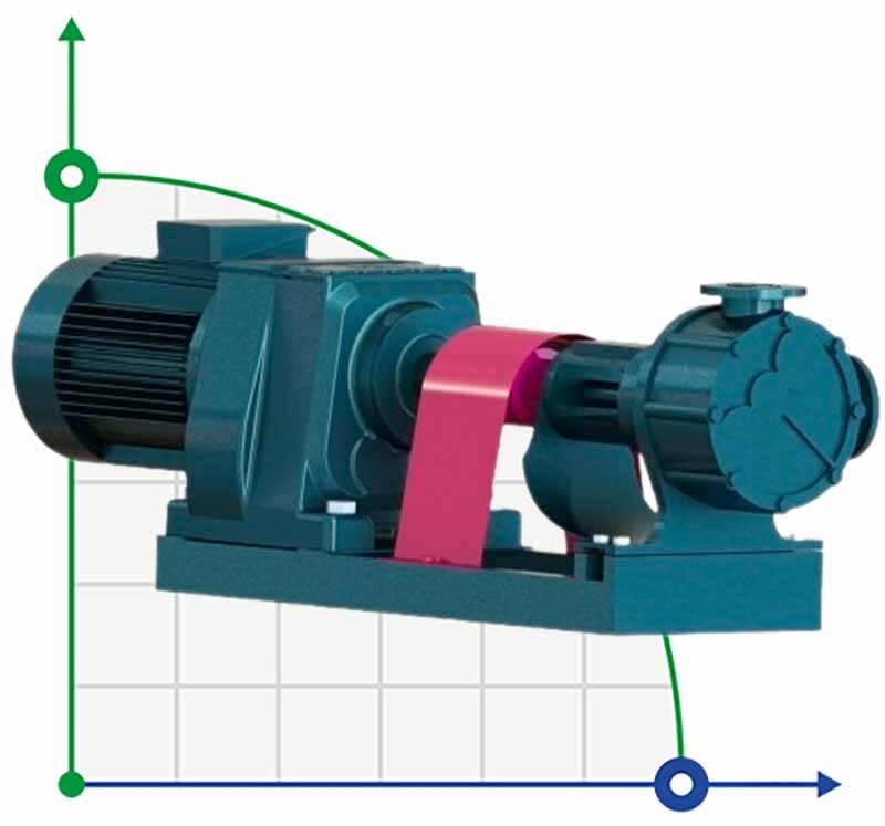 Bomba de engranajes para betún EMSE EDP-I 2 1/2 pulg., 25 m3/h, 3 bar, 4 kW, 500 rpm, 380 V, 50 Hz con camisa de calefacción, motor de engranajes