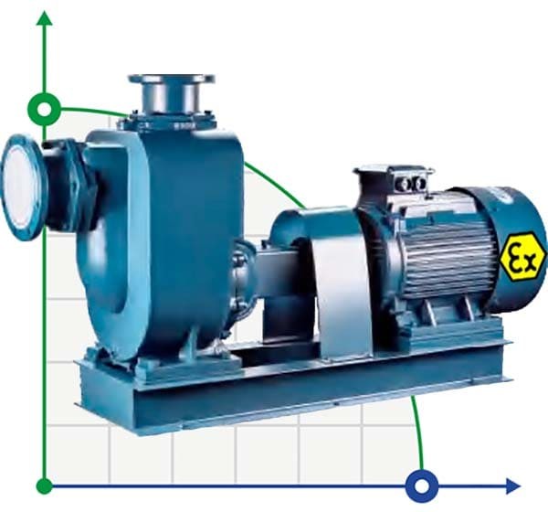 Pompe bioéthanol auto-amorçante BZWB 200-280-25/4, 45kW, 1450, Ex, imp:AISI 304