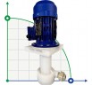 QP-25SK-1/25VP, CFRETFE-0,37 kW, 150L/min, 8m electrolyte pump