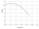 Вертикальный центробежный насос IM 90, ПП, 800 ММ, 0.55 кВт (Витон)