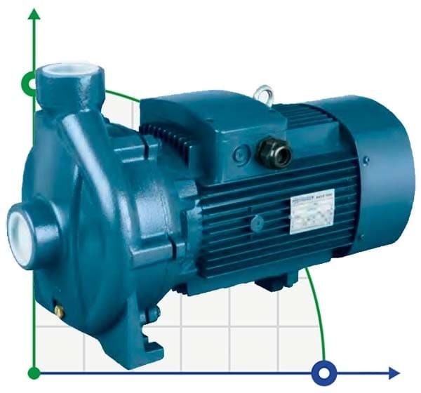 BC 6H (30/19, 5), 3KW, 2880 pompa odśrodkowa z gwintem