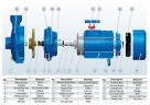 BC 6H (30/19, 5), 3KW, 2880 pompa odśrodkowa z gwintem