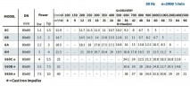 BC 6H (30/19, 5), 3KW, 2880 pompa odśrodkowa z gwintem