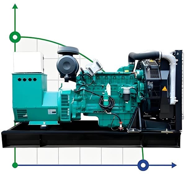 Industrial diesel generator XHYV-320GF with ATS, engine Volvo 400kVA, 320kW, 380V/50HZ open type