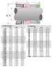 Hochtemperaturdichtung für Pumpe R-609 1 1/8, SiC/SiC, Grafoil, AM350/316