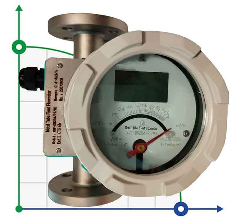 DN25 Caudalímetro de acero inoxidable rotámetro LZ PN40 (agua), 0,4...4,0 m3/h, 4-20mA, Ex