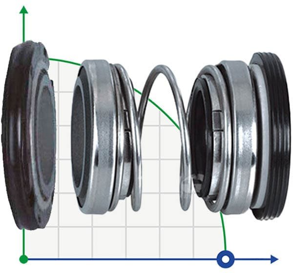 Двойное уплотнение вала насоса R-4702 30, CAR/SIC/SIC/SIC, VITON, 304