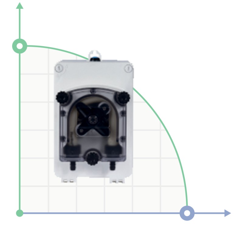 Pompe péristaltique OPL100 20-00 80-260V SILICONE
