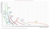 Pompe doseuse à solénoïde à membrane PDE HC899-3 17-05/25-01 230V PVDF-PTFE-VT