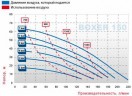 Пневматичний мембранний насос BOXER 150 ALU IB150-ALHTTRV--