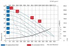 Bomba neumática de membrana BOXER 502 ALU IB502ALMTAAT--