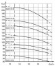 ECV 6-16-75 well pump