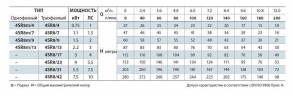 Насос свердловинний 4SR8/42