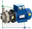 Explosion-proof pump with magnetic coupling FLUIMAC COMPASS CM 4 PP, 0.12 kW, 380V, Ex