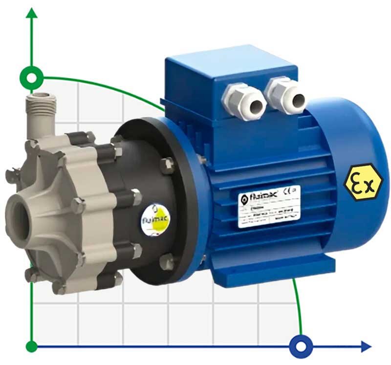 Explosion-proof pump with magnetic coupling FLUIMAC COMPASS CM 4 PP, 0.12 kW, 380V, Ex