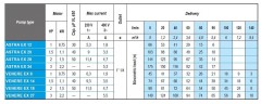 Погружной глубинный насос 4 дюйма ATEX ASTRA EX 28, 380V