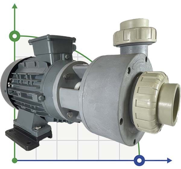 Pompa chemiczna do kwasu DiaPump PA-4550 (5,5 kw)